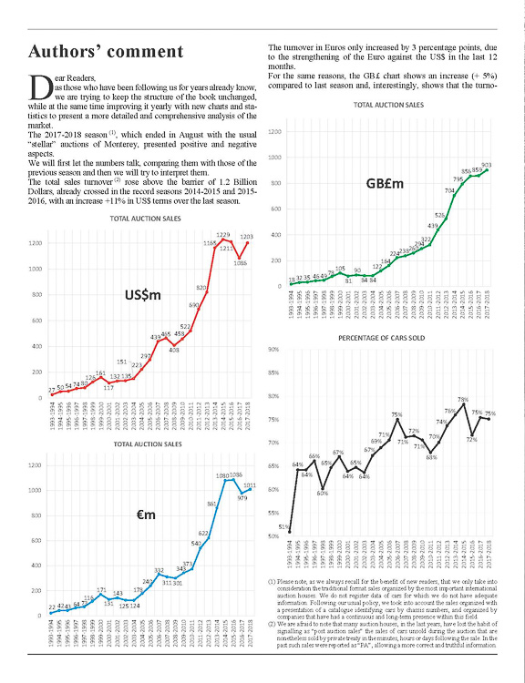 Classic Car Auction Yearbook 2017-2018 edition