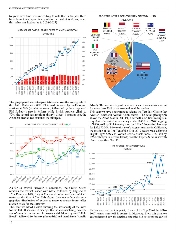 Classic Car Auction Yearbook 2016-2017