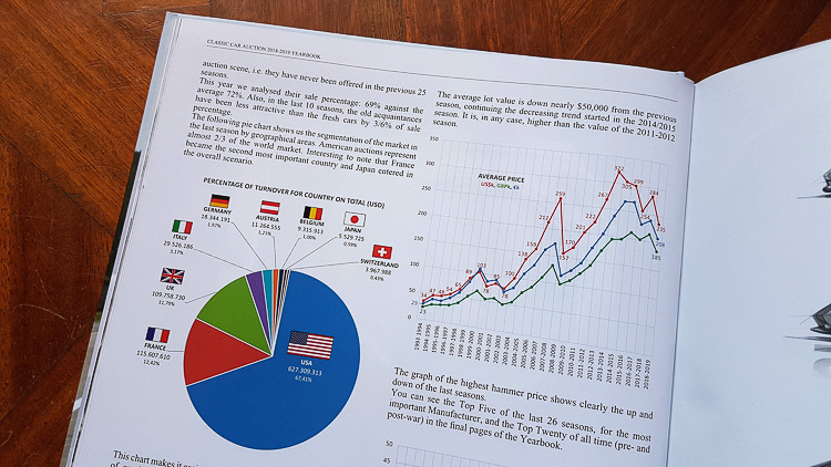 Classic Car Auction Yearbook 2018-2019 Edition