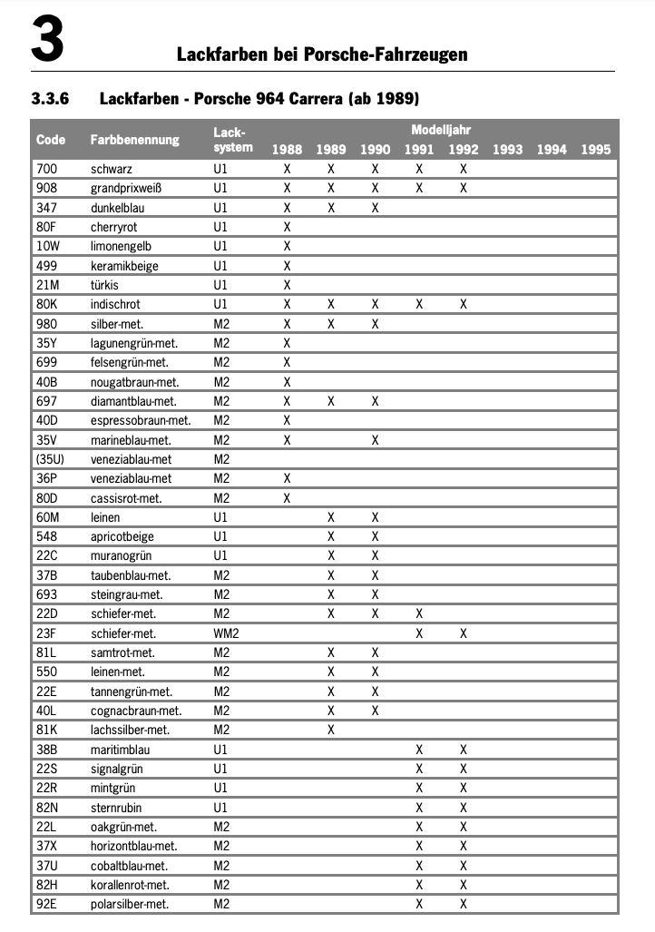 964 Carrera Paint Colors