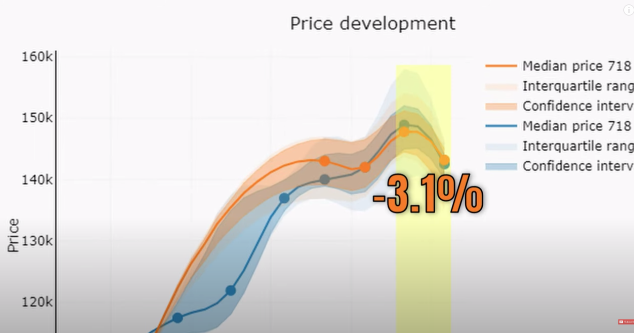 Porsche Cayman GT4 and Boxster Spyder Prices